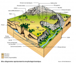 Morphologie-Karstique