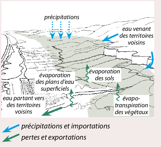 Calcul-ressource-eau