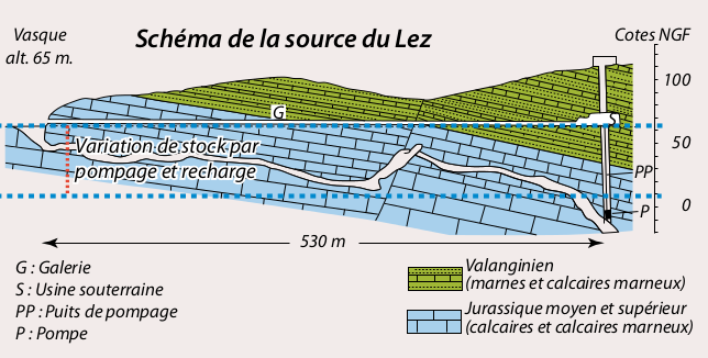 Source-du-Lez