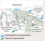 Calcul-ressource-eau