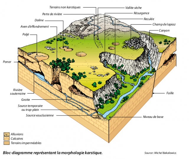 Morphologie-Karstique