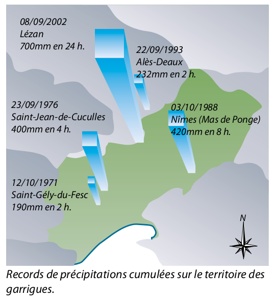 Records-precipitations